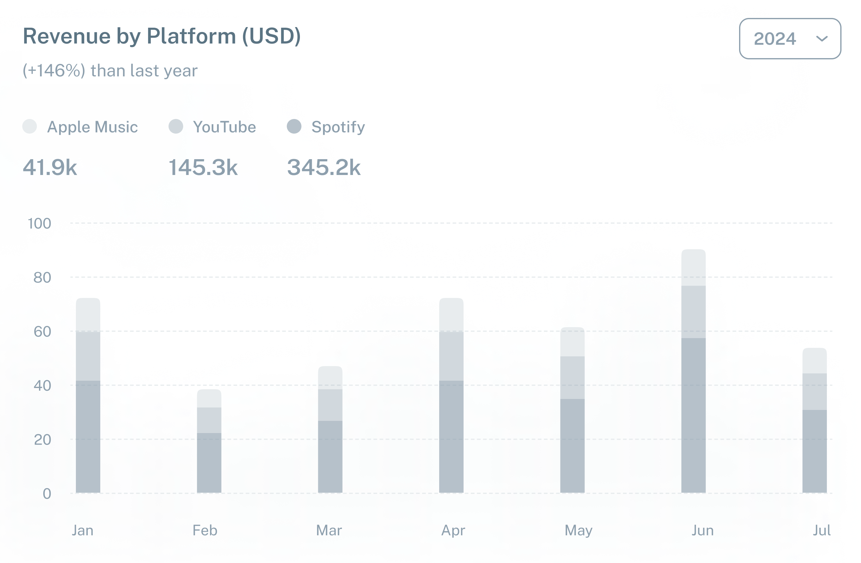 Home Chart